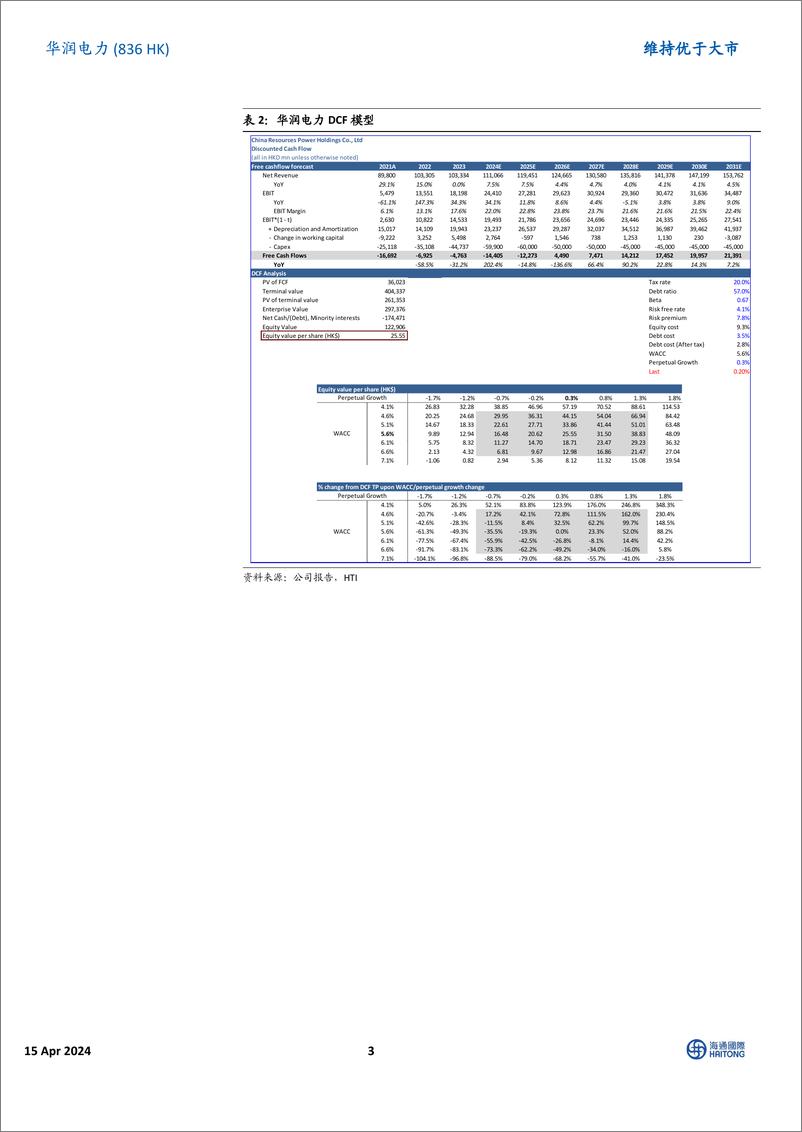 《华润电力(00836.HK)火电板块扭亏，新能源板块盈利贡献逐步提升-240415-海通国际-12页》 - 第3页预览图