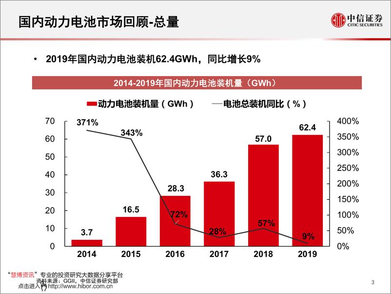 《2020年  【70页】2019年国内动力电池市场回顾》 - 第3页预览图