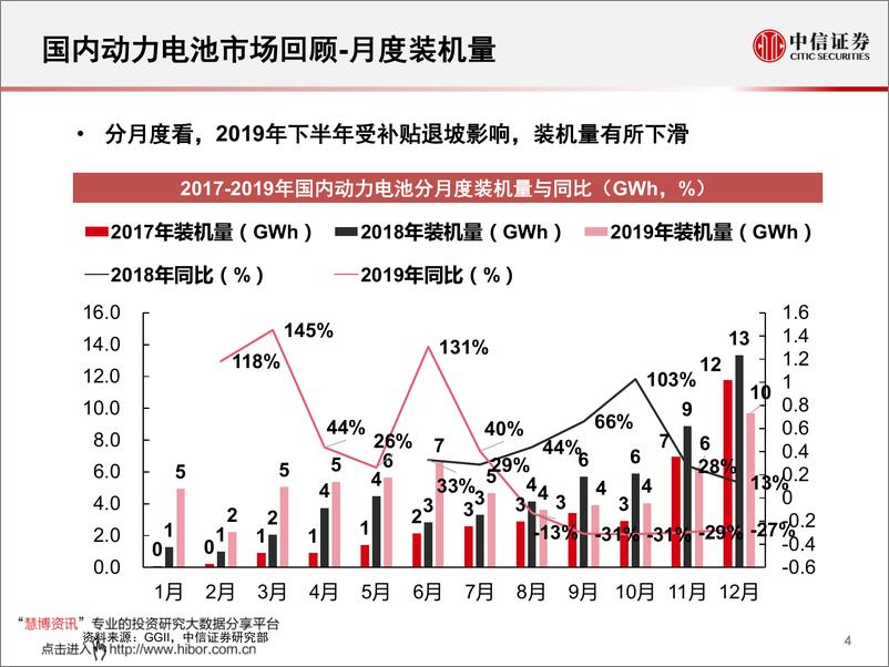 《2020年  【70页】2019年国内动力电池市场回顾》 - 第4页预览图