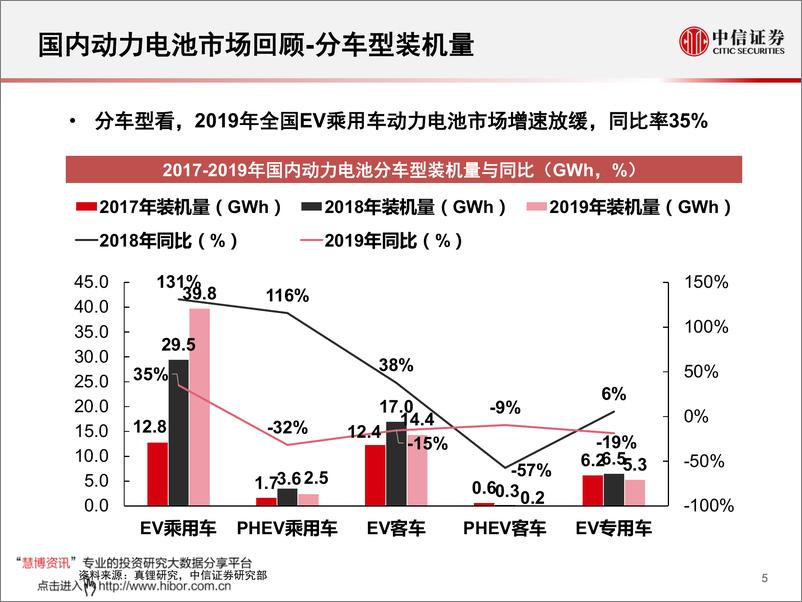 《2020年  【70页】2019年国内动力电池市场回顾》 - 第5页预览图