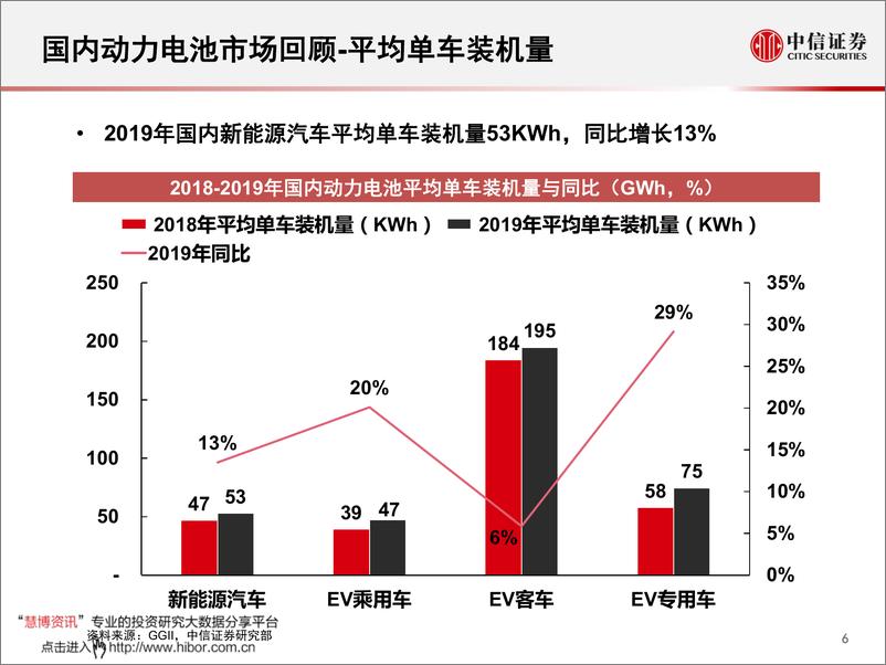 《2020年  【70页】2019年国内动力电池市场回顾》 - 第6页预览图