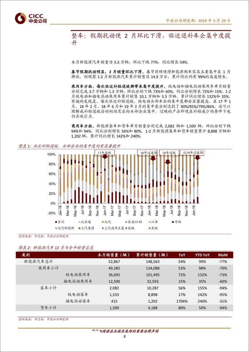 《电动汽车行业：假期扰动2月下游销量，钴锂价格有望见底-20190329-中金公司-16页》 - 第4页预览图