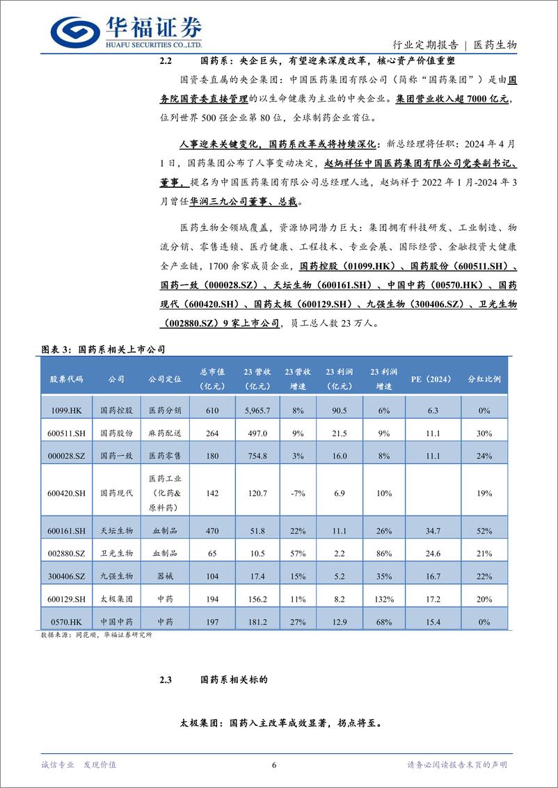 《医药生物行业定期报告：医药行情才刚开始，亦可关注国药系变化-240428-华福证券-15页》 - 第6页预览图