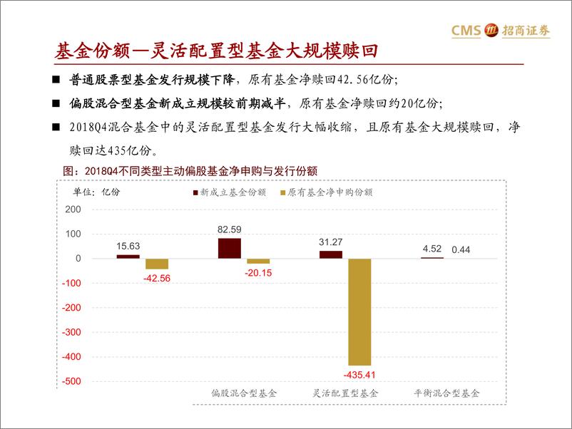 《主动偏股公募基金2018Q4持仓分析：配置抓小放大，加仓地产、农业与中游制造-20190122-招商证券-20页》 - 第5页预览图