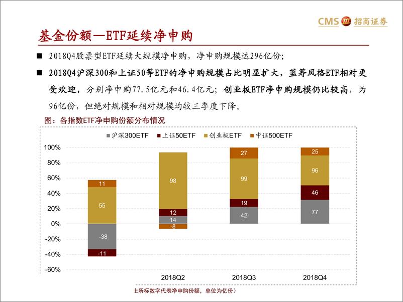 《主动偏股公募基金2018Q4持仓分析：配置抓小放大，加仓地产、农业与中游制造-20190122-招商证券-20页》 - 第6页预览图