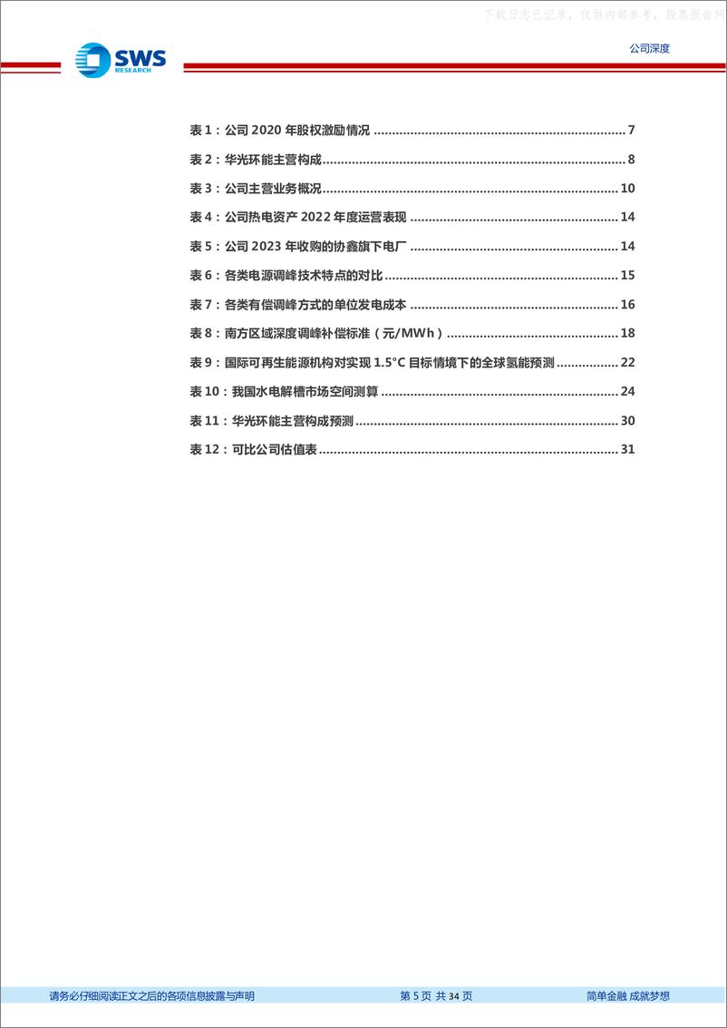 《申万宏源-华光环能(600475)能源环保主业稳健发展，灵活性改造+氢能打开空间-230626》 - 第5页预览图