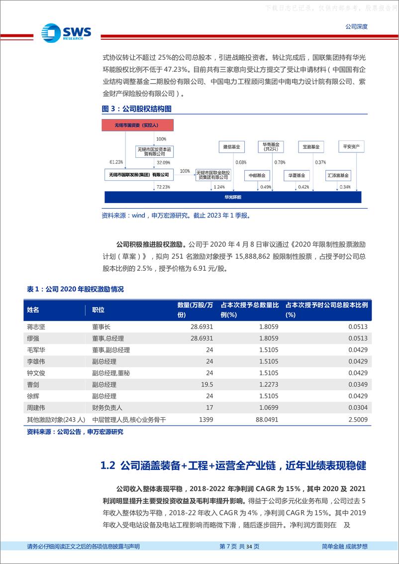 《申万宏源-华光环能(600475)能源环保主业稳健发展，灵活性改造+氢能打开空间-230626》 - 第7页预览图