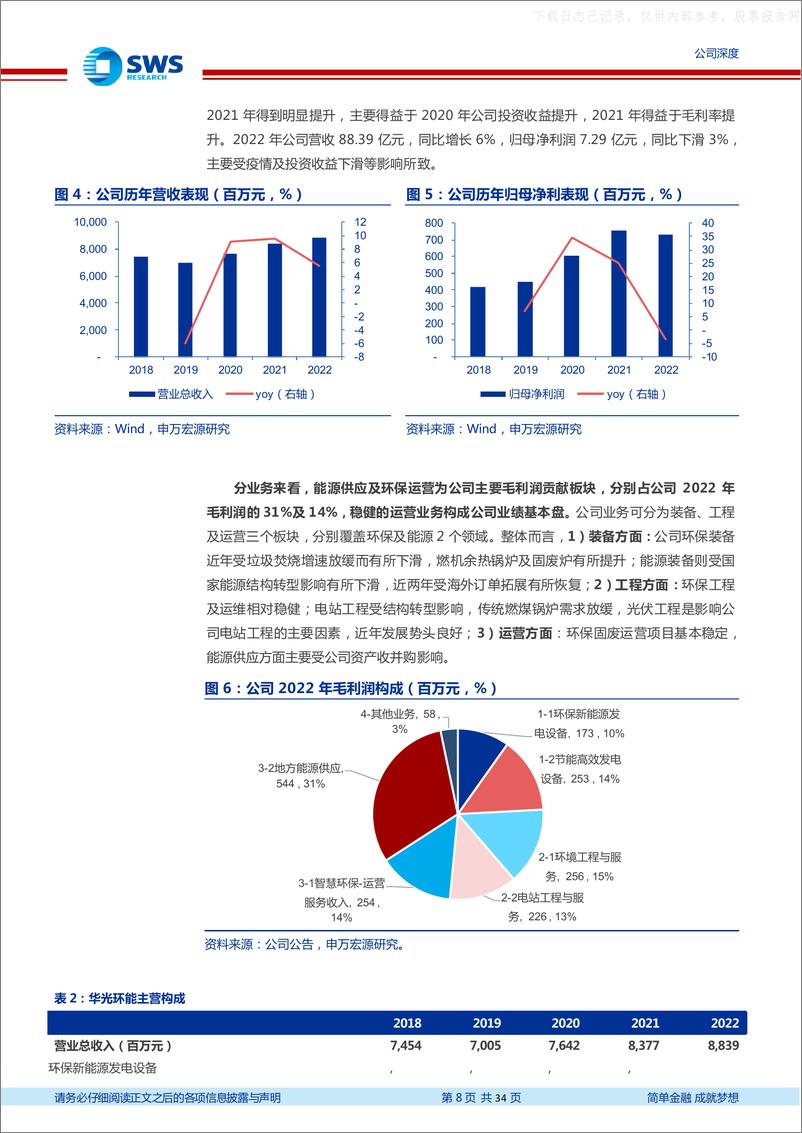 《申万宏源-华光环能(600475)能源环保主业稳健发展，灵活性改造+氢能打开空间-230626》 - 第8页预览图