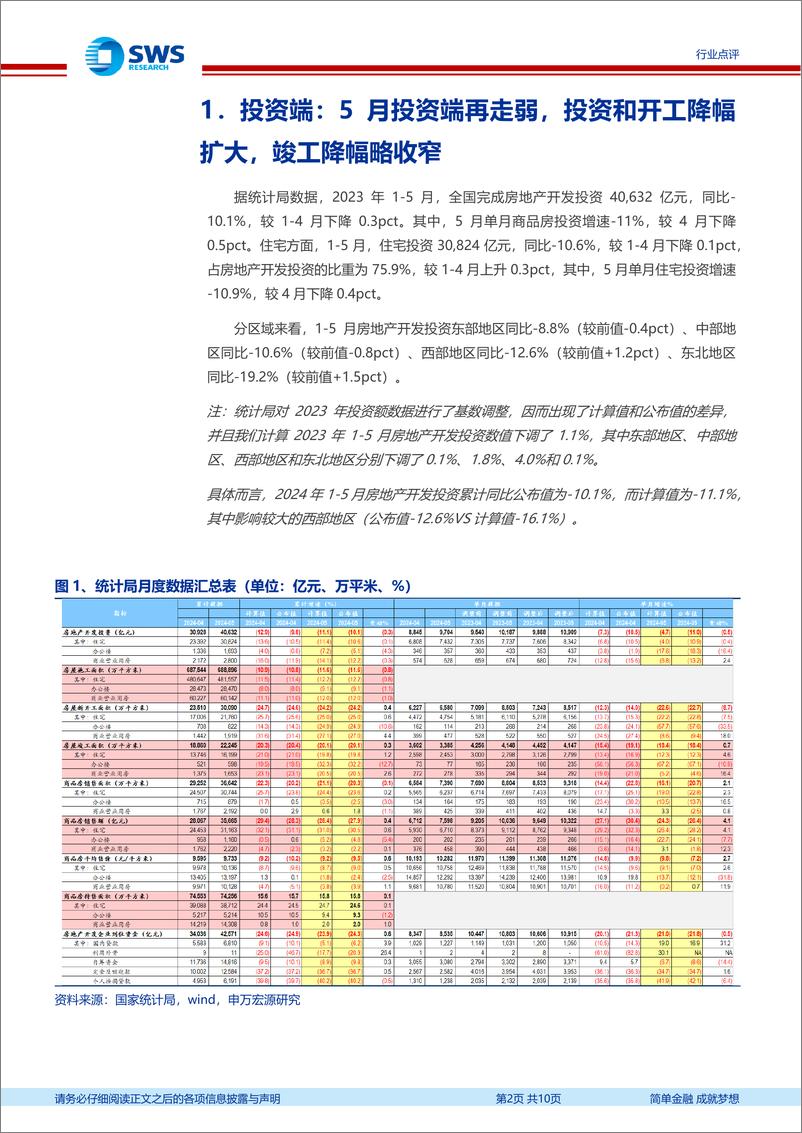 《房地产行业1-5月月报：投资走弱、销售低位，政府去库存决心坚定-240617-申万宏源-10页》 - 第2页预览图