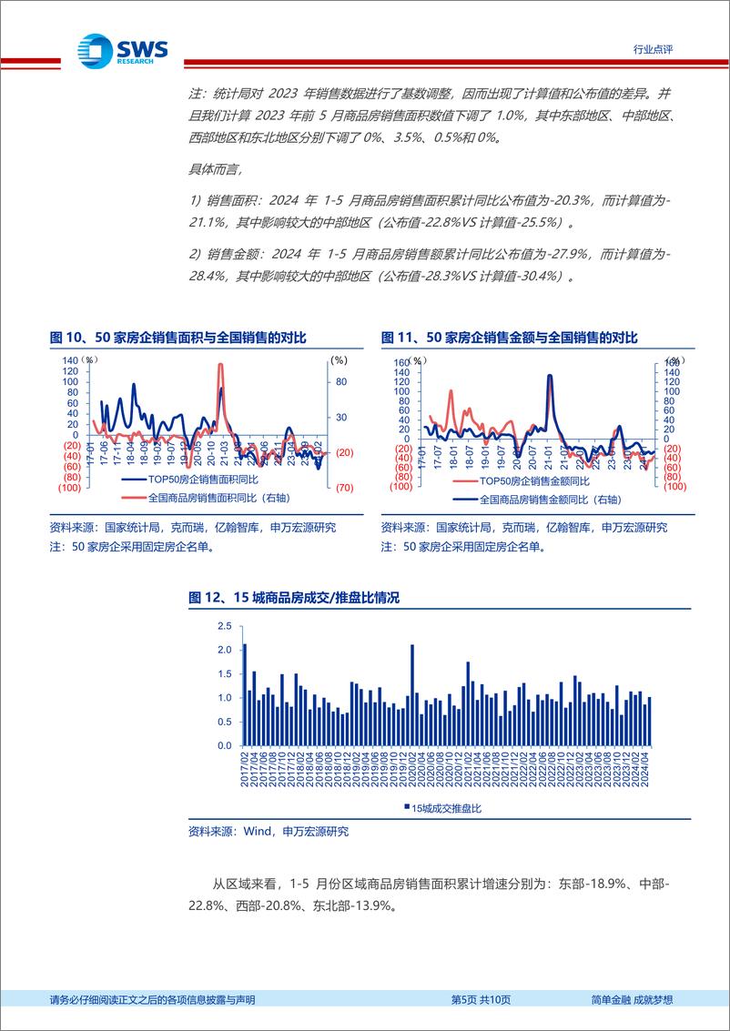 《房地产行业1-5月月报：投资走弱、销售低位，政府去库存决心坚定-240617-申万宏源-10页》 - 第5页预览图