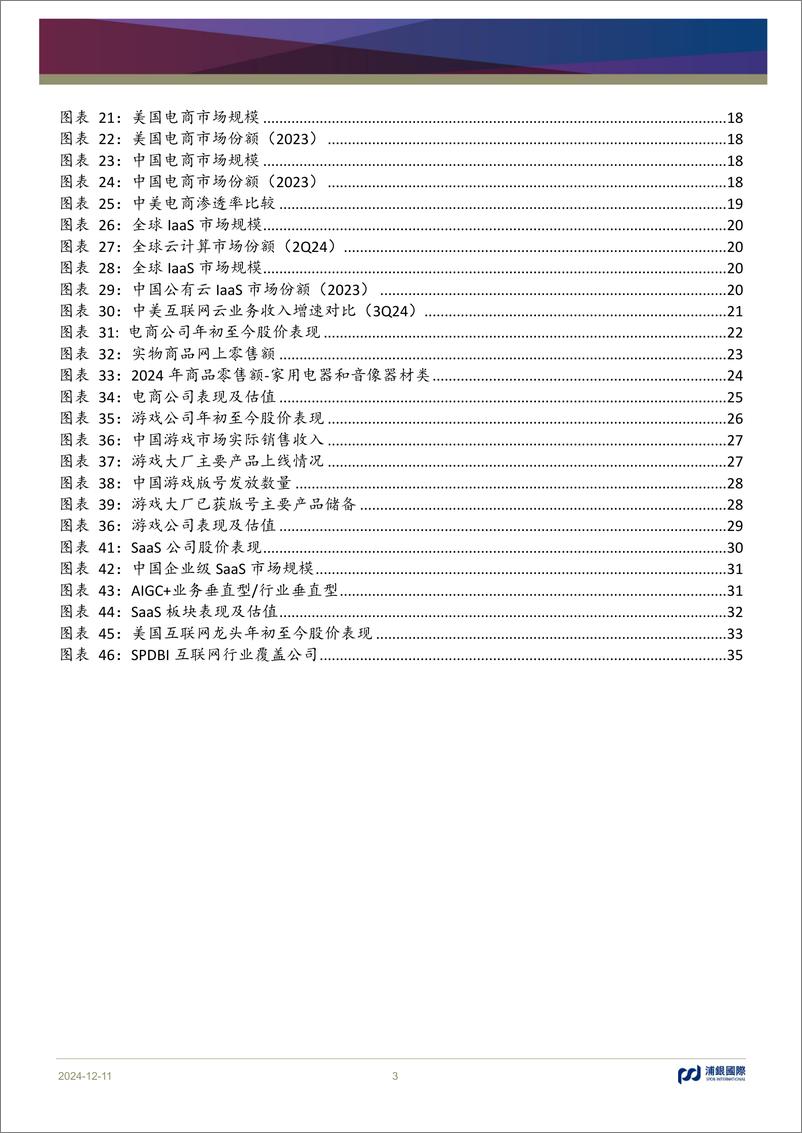 《浦银国际证券-互联网行业2025年展望_AI在黎明破晓前》 - 第3页预览图