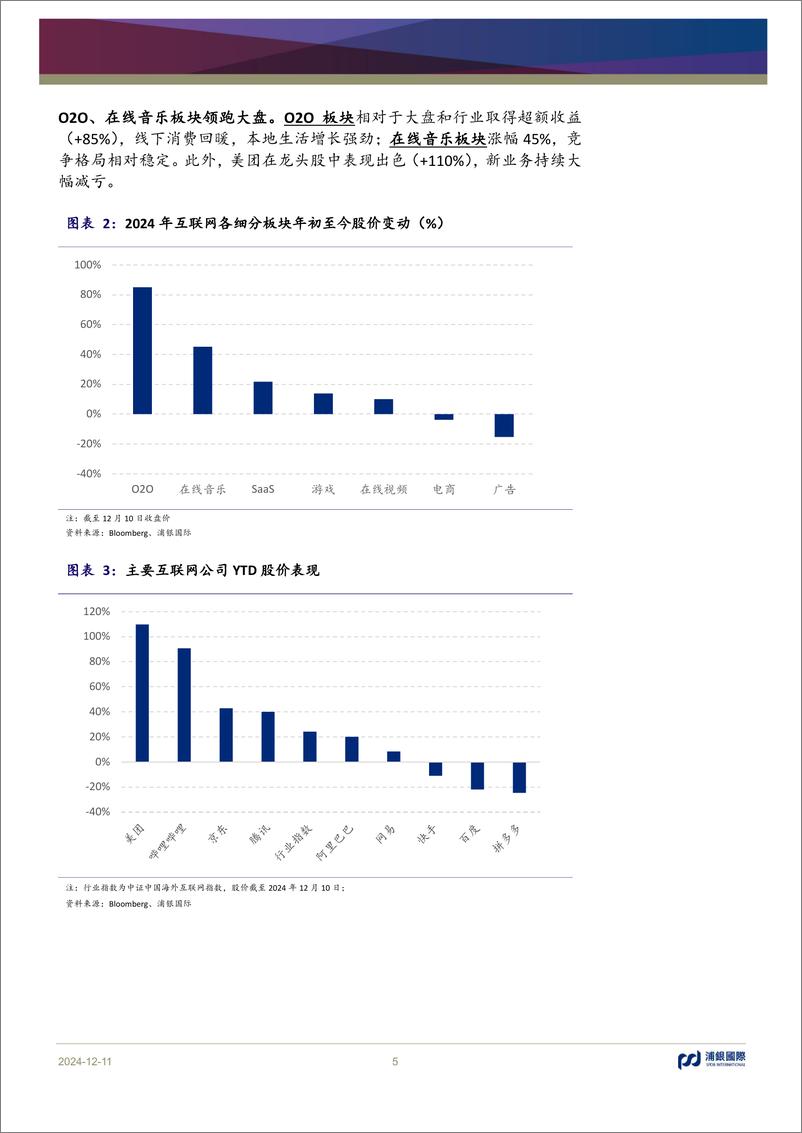 《浦银国际证券-互联网行业2025年展望_AI在黎明破晓前》 - 第5页预览图