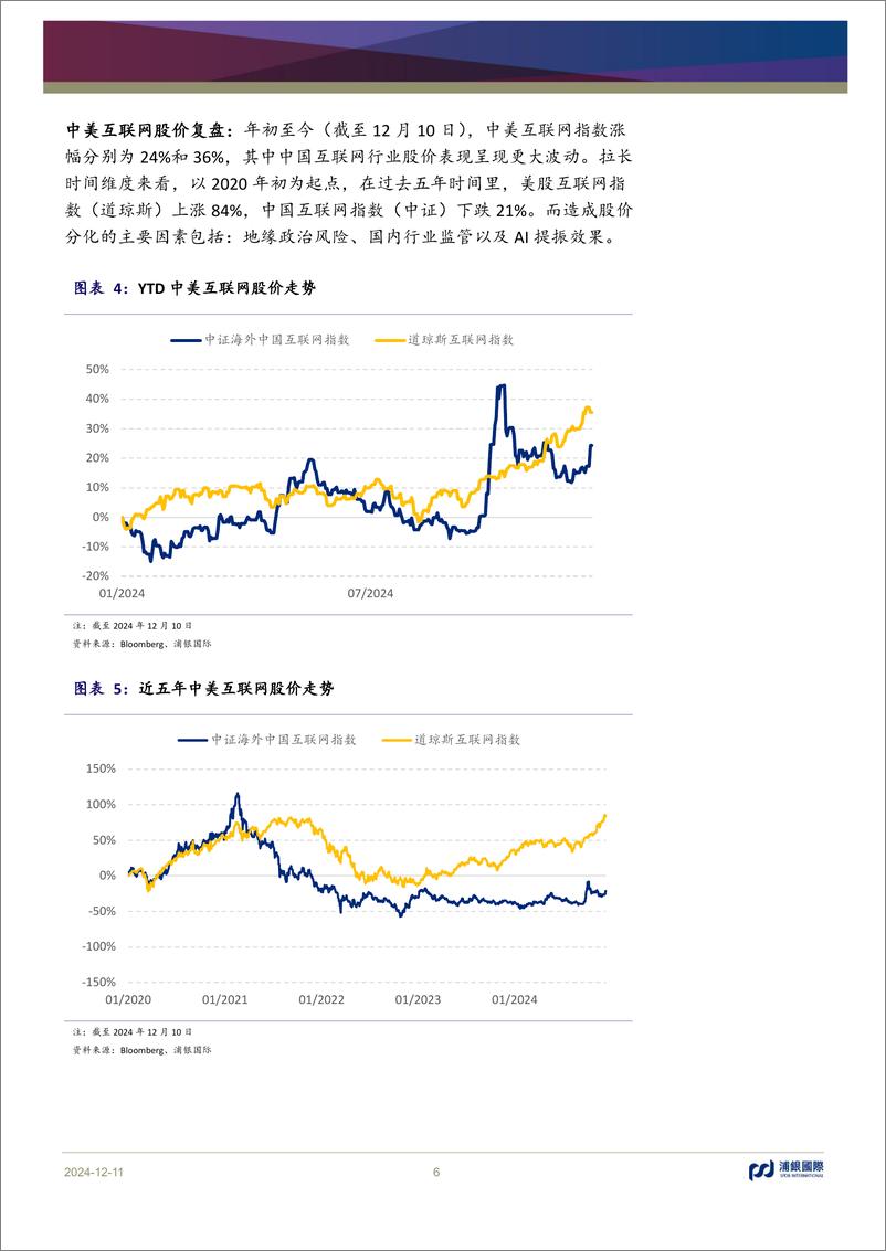 《浦银国际证券-互联网行业2025年展望_AI在黎明破晓前》 - 第6页预览图