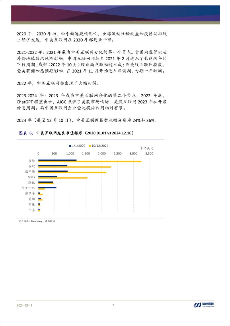 《浦银国际证券-互联网行业2025年展望_AI在黎明破晓前》 - 第7页预览图