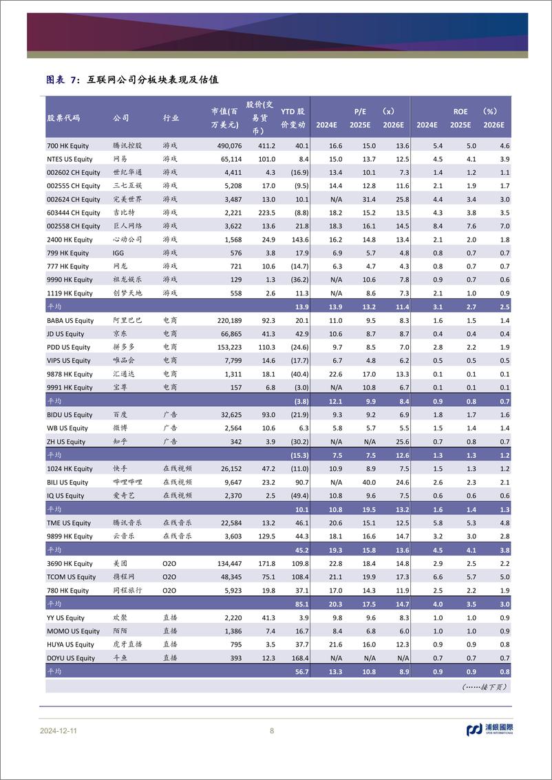 《浦银国际证券-互联网行业2025年展望_AI在黎明破晓前》 - 第8页预览图