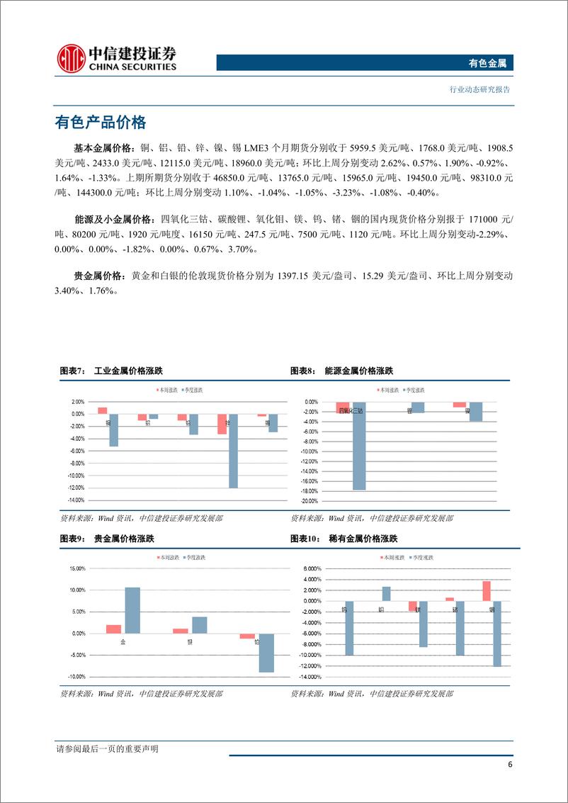 《有色金属行业：贸易争端缓和市场情绪回升，商品普跌铜价逆势上涨-20190624-中信建投-38页》 - 第8页预览图