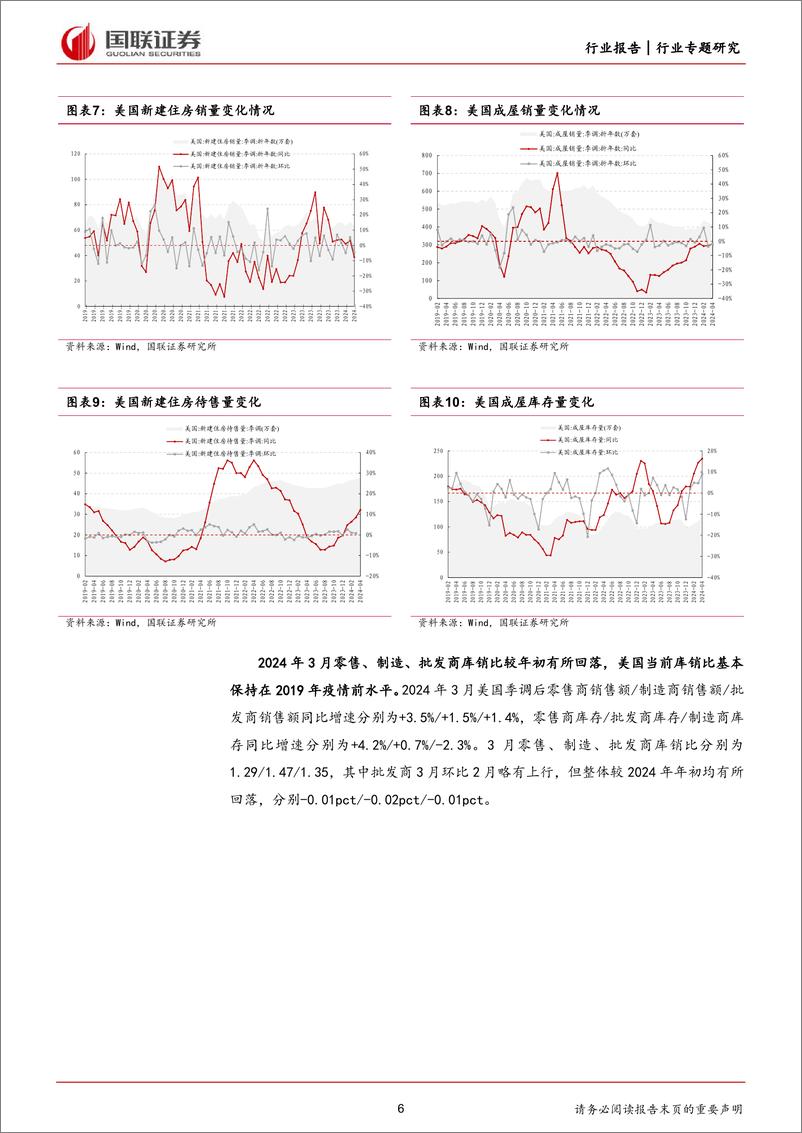 《轻工制造行业专题研究：分地区看2024年轻工板块出口韧性-240602-国联证券-22页》 - 第6页预览图