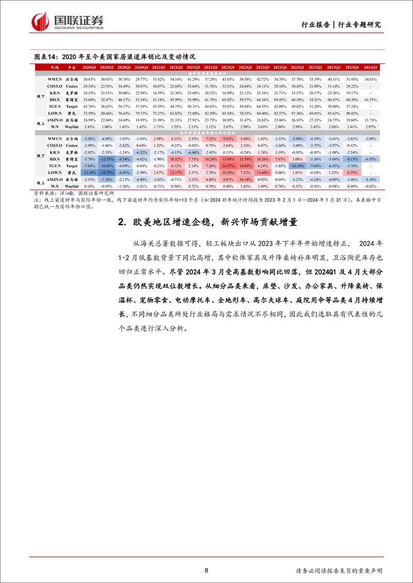 《轻工制造行业专题研究：分地区看2024年轻工板块出口韧性-240602-国联证券-22页》 - 第8页预览图