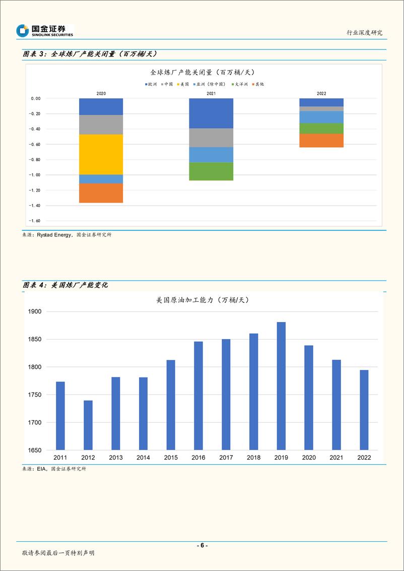 《石油化工行业深度研究：炼厂，下一个煤矿！-20220708-国金证券-25页》 - 第7页预览图