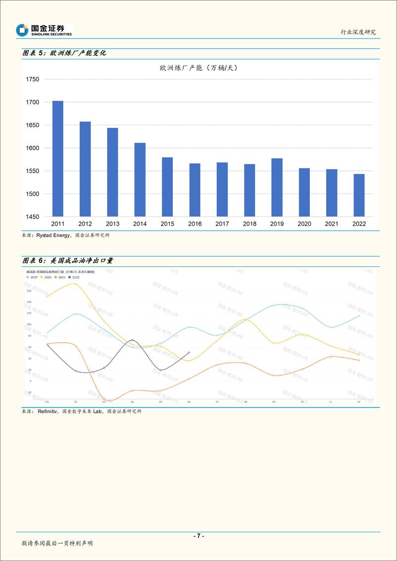 《石油化工行业深度研究：炼厂，下一个煤矿！-20220708-国金证券-25页》 - 第8页预览图