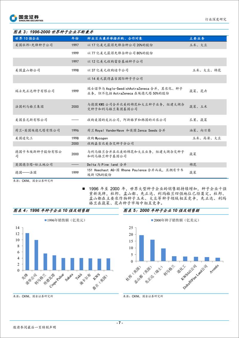 《农业&基础化工行业：乘转基因之风，国内种业加速整合发展-20200330-国金证券-46页》 - 第8页预览图