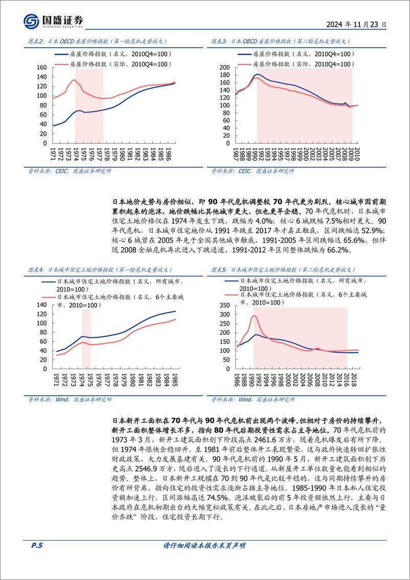 《房地产行业地产大变局系列四：日本两轮地产危机复盘，为何90年代烈度远超70年代？什么房企能穿越牛熊？-241123-国盛证券-25页》 - 第5页预览图