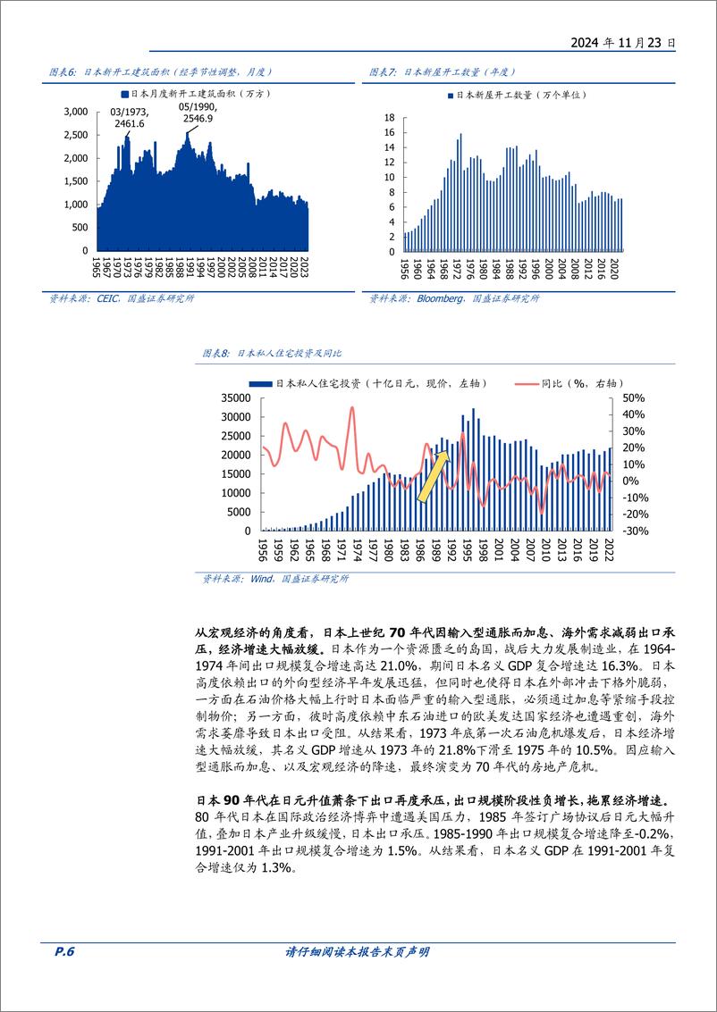 《房地产行业地产大变局系列四：日本两轮地产危机复盘，为何90年代烈度远超70年代？什么房企能穿越牛熊？-241123-国盛证券-25页》 - 第6页预览图