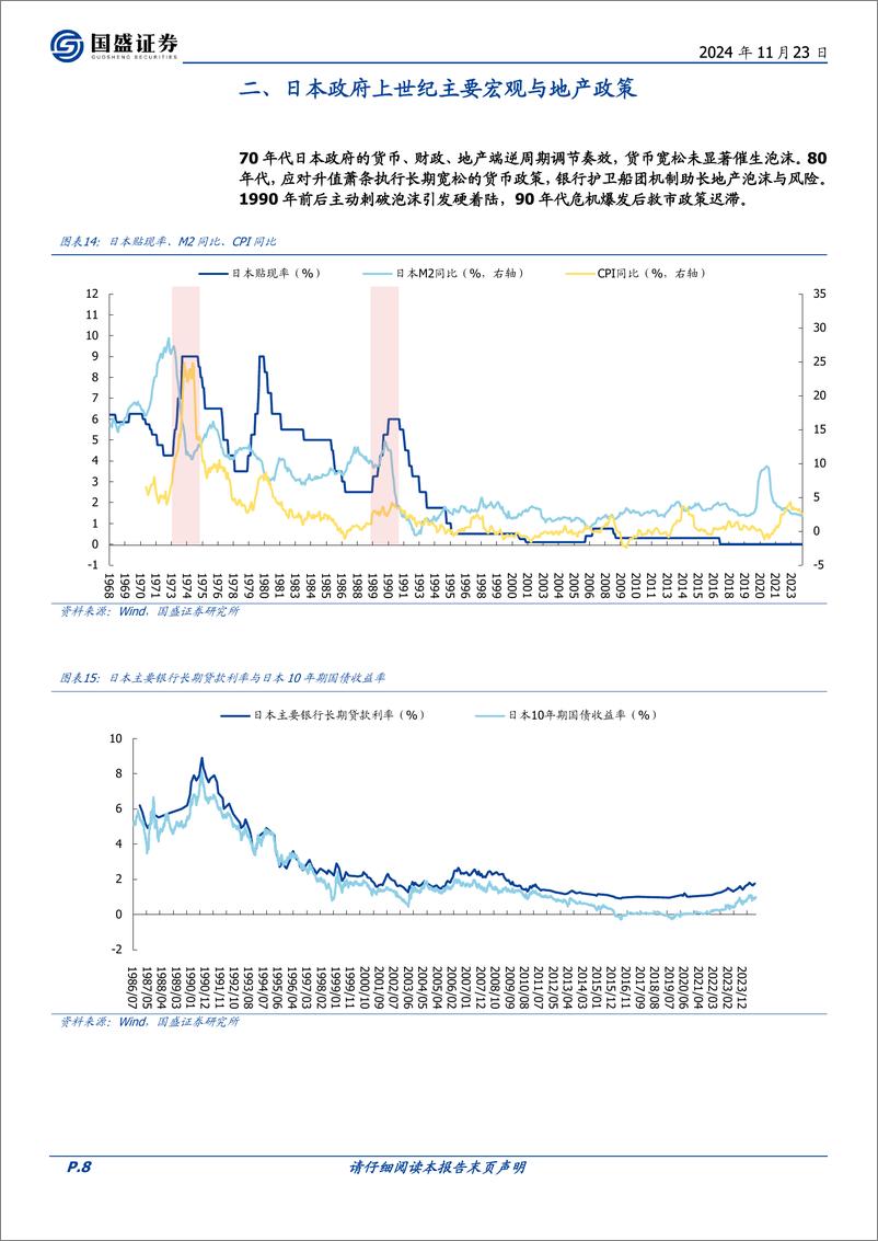 《房地产行业地产大变局系列四：日本两轮地产危机复盘，为何90年代烈度远超70年代？什么房企能穿越牛熊？-241123-国盛证券-25页》 - 第8页预览图