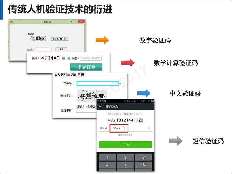 《冯继强：AI领域的人机识别对抗 千亿美金的验证码攻防》 - 第7页预览图