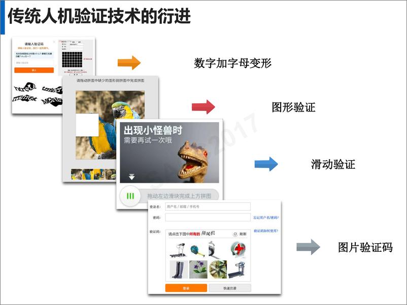 《冯继强：AI领域的人机识别对抗 千亿美金的验证码攻防》 - 第8页预览图