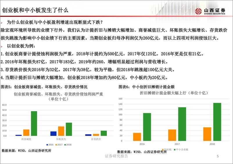 《A股2018年年度业绩、2019年一季度业绩分析报告：业绩分化将加剧行情分化-20190429-山西证券-23页》 - 第7页预览图