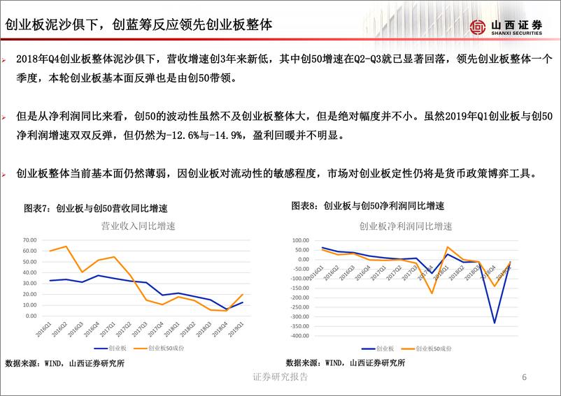 《A股2018年年度业绩、2019年一季度业绩分析报告：业绩分化将加剧行情分化-20190429-山西证券-23页》 - 第8页预览图