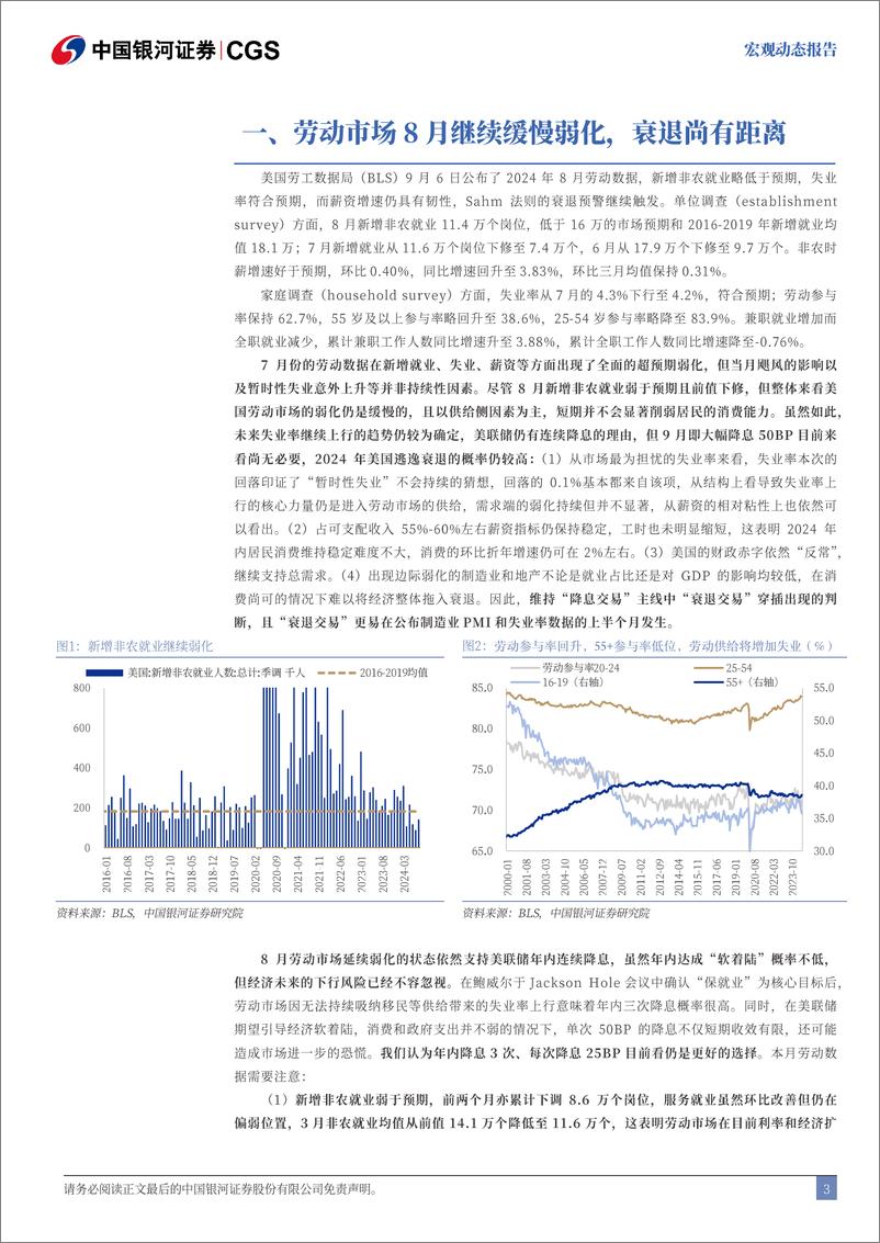 《美国8月劳动数据解读：9月降息25BP仍更为合适-240906-银河证券-10页》 - 第3页预览图