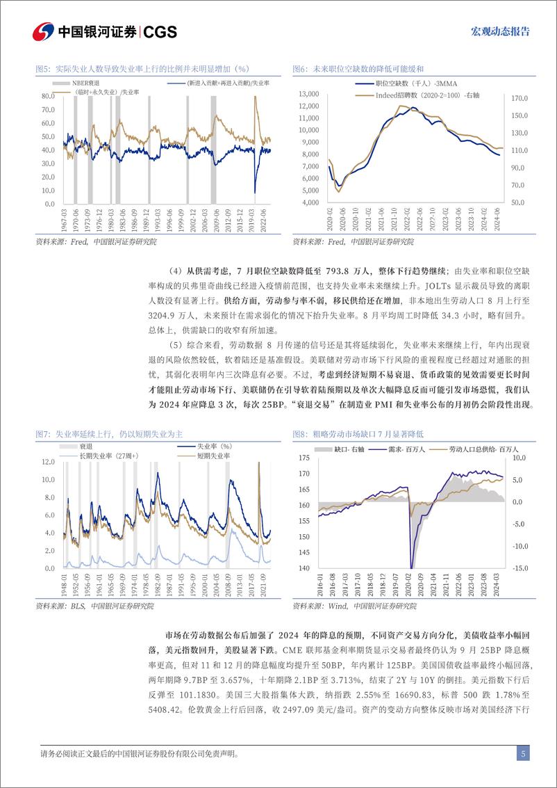 《美国8月劳动数据解读：9月降息25BP仍更为合适-240906-银河证券-10页》 - 第5页预览图