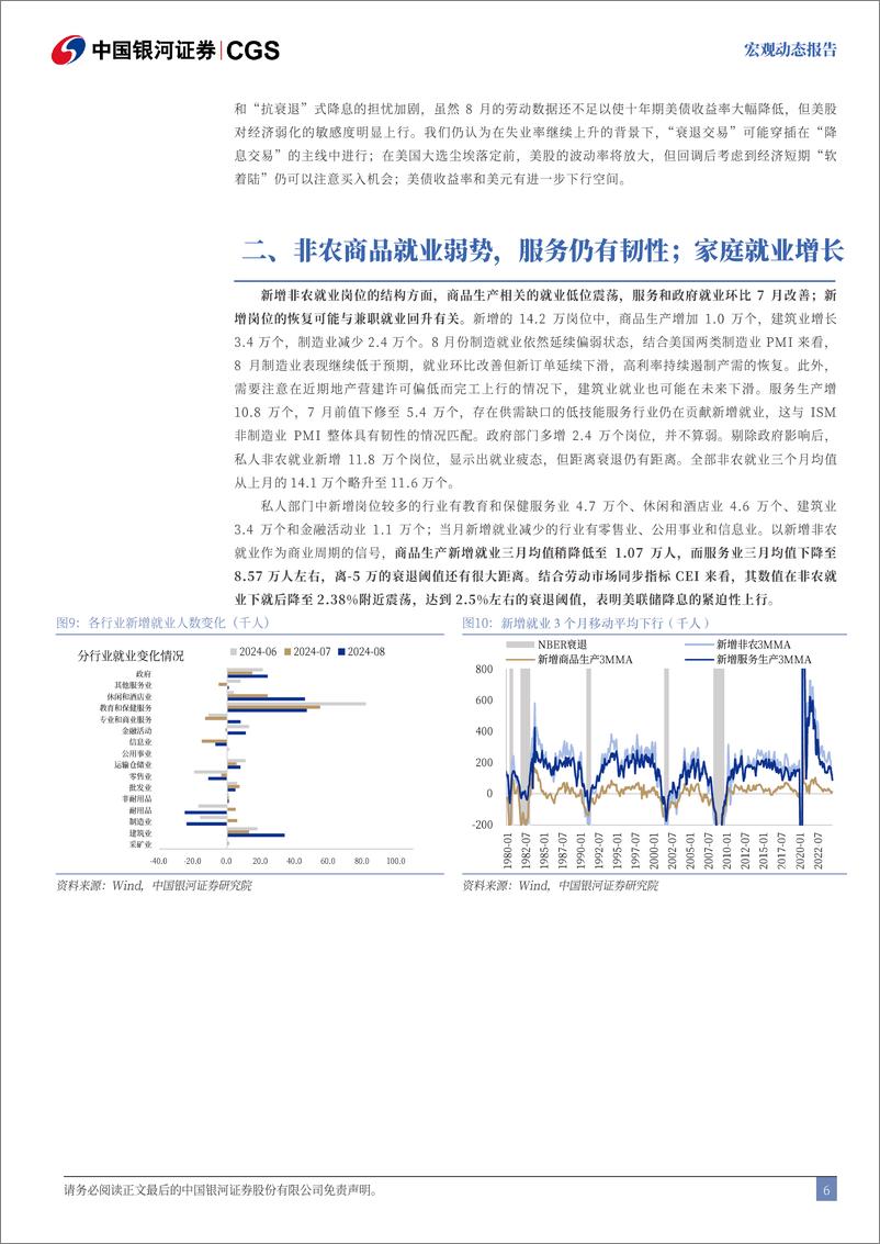 《美国8月劳动数据解读：9月降息25BP仍更为合适-240906-银河证券-10页》 - 第6页预览图