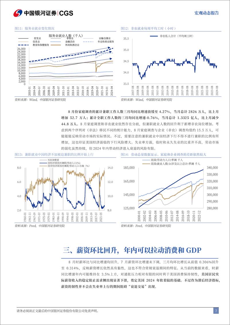 《美国8月劳动数据解读：9月降息25BP仍更为合适-240906-银河证券-10页》 - 第7页预览图