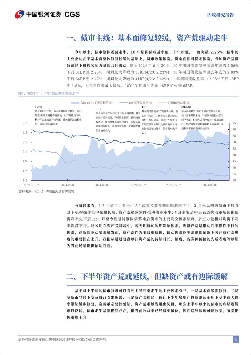 《固收专题报告：资产荒驱动下的债牛通道-240625-银河证券-15页》 - 第4页预览图