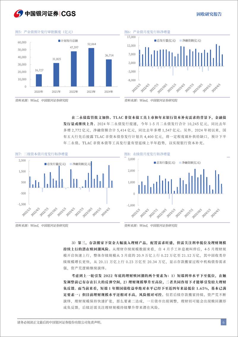 《固收专题报告：资产荒驱动下的债牛通道-240625-银河证券-15页》 - 第7页预览图