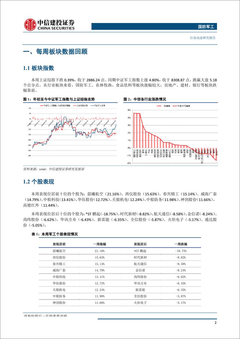 《国防军工行业：中报业绩稳定增长，景气度提升有望延续-20190902-中信建投-26页》 - 第4页预览图