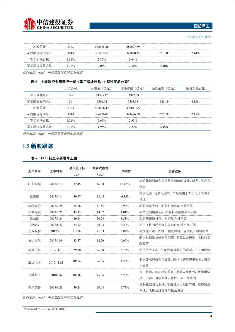 《国防军工行业：中报业绩稳定增长，景气度提升有望延续-20190902-中信建投-26页》 - 第6页预览图