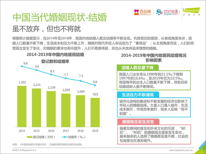 《艾瑞咨询：不婚面面观-中国当代不婚现象白皮书》 - 第7页预览图