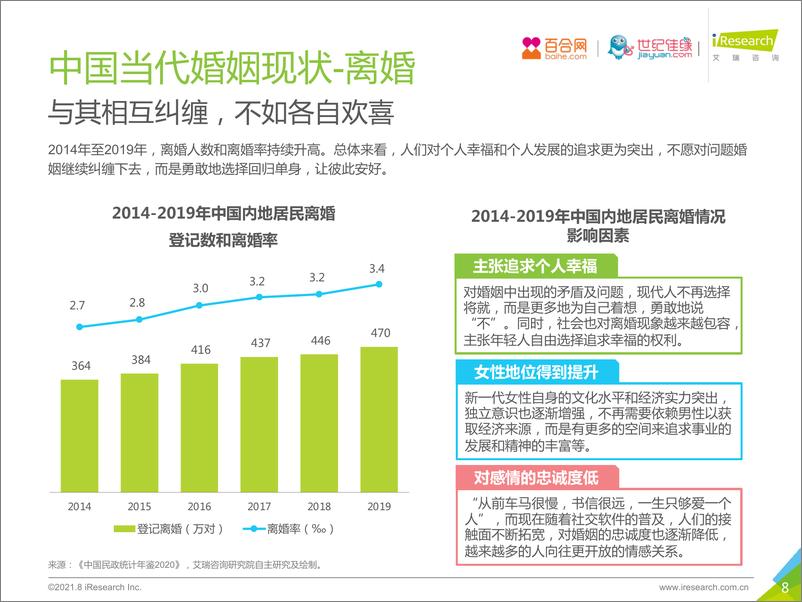 《艾瑞咨询：不婚面面观-中国当代不婚现象白皮书》 - 第8页预览图