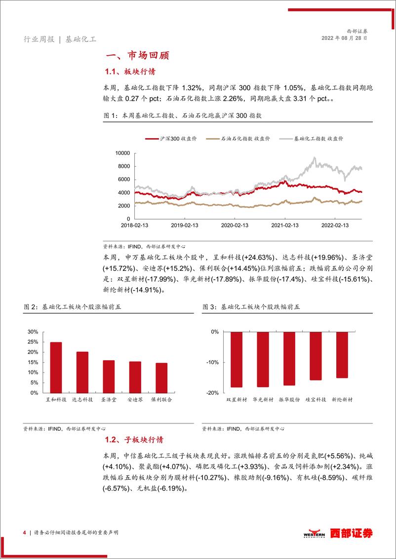 《化工行业周观点：化肥需求暂时承压，看好氟化工后续表现》 - 第4页预览图