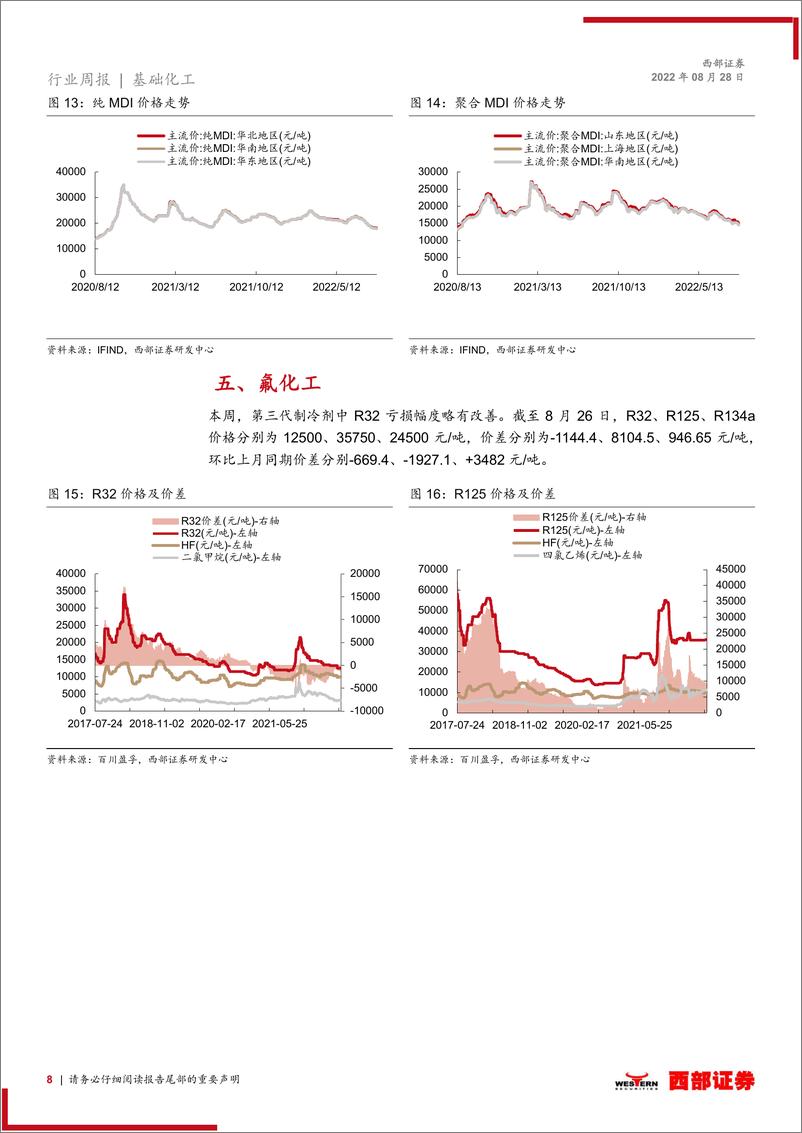 《化工行业周观点：化肥需求暂时承压，看好氟化工后续表现》 - 第8页预览图