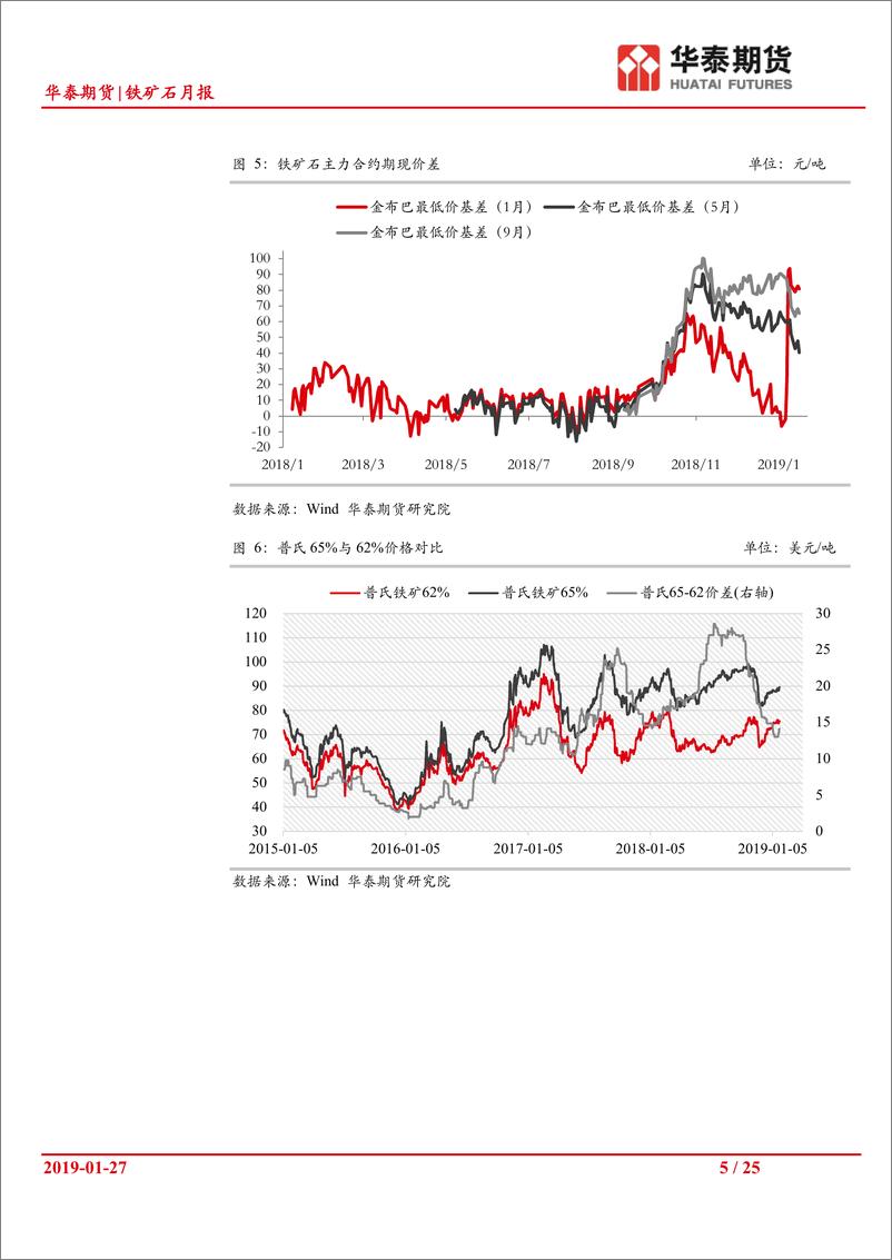 《铁矿石月报：外矿发运乏力，矿价随补库节奏温和上行-20190127-华泰期货-25页》 - 第6页预览图