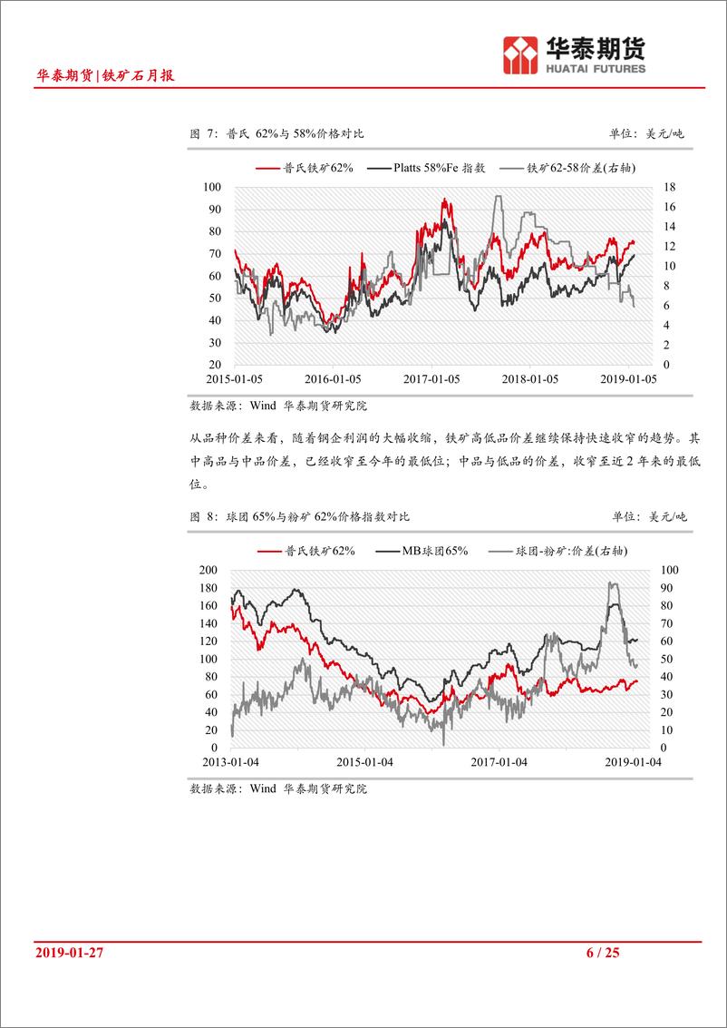 《铁矿石月报：外矿发运乏力，矿价随补库节奏温和上行-20190127-华泰期货-25页》 - 第7页预览图