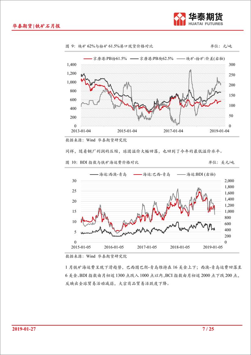 《铁矿石月报：外矿发运乏力，矿价随补库节奏温和上行-20190127-华泰期货-25页》 - 第8页预览图