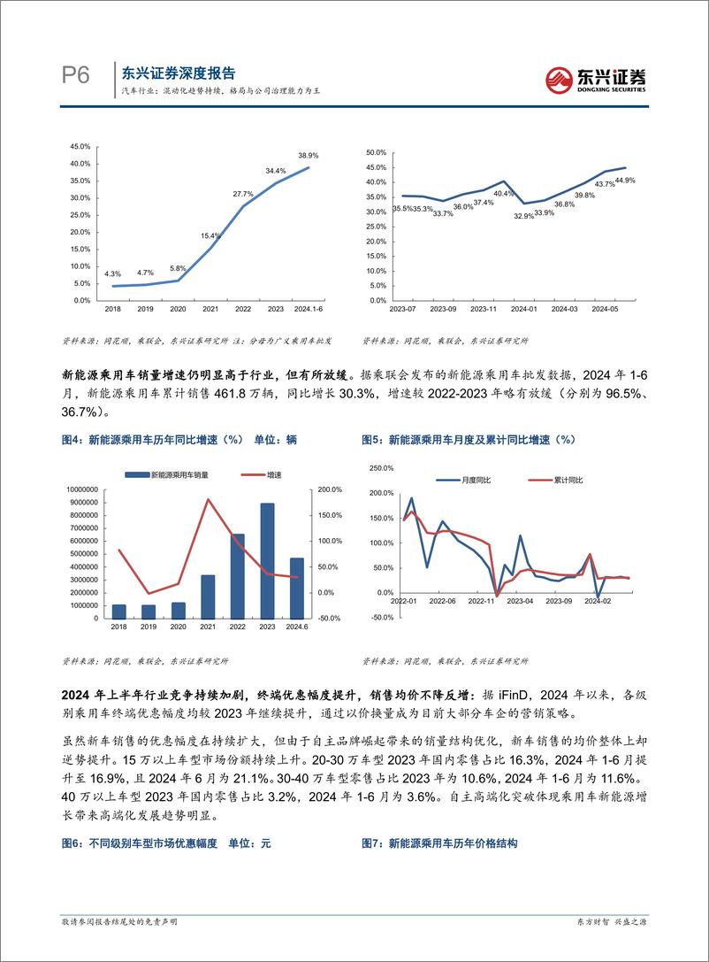 《汽车行业2024年中期投资展望：混动化趋势持续，格局与公司治理能力为王-240729-东兴证券-20页》 - 第6页预览图