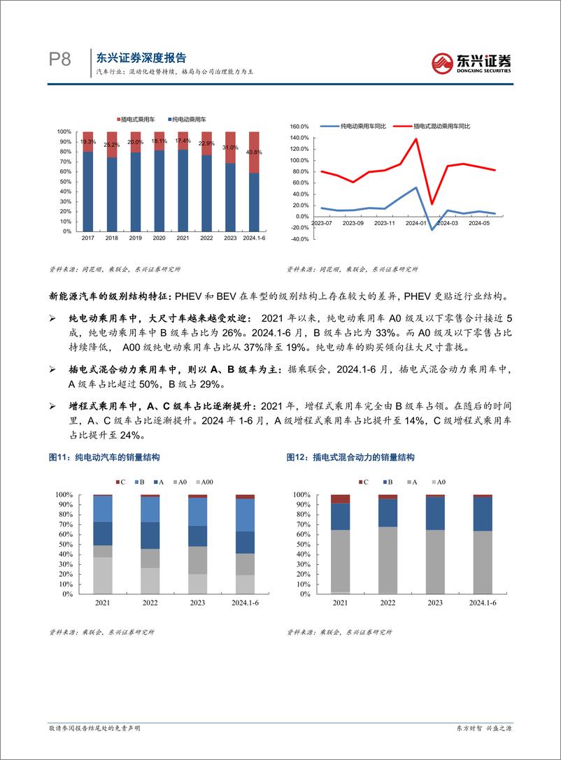 《汽车行业2024年中期投资展望：混动化趋势持续，格局与公司治理能力为王-240729-东兴证券-20页》 - 第8页预览图