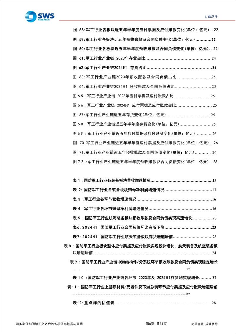 《国防军工行业2024年半年报总结：行业整体业绩短期承压，关注长期投资机会-240903-申万宏源-31页》 - 第6页预览图